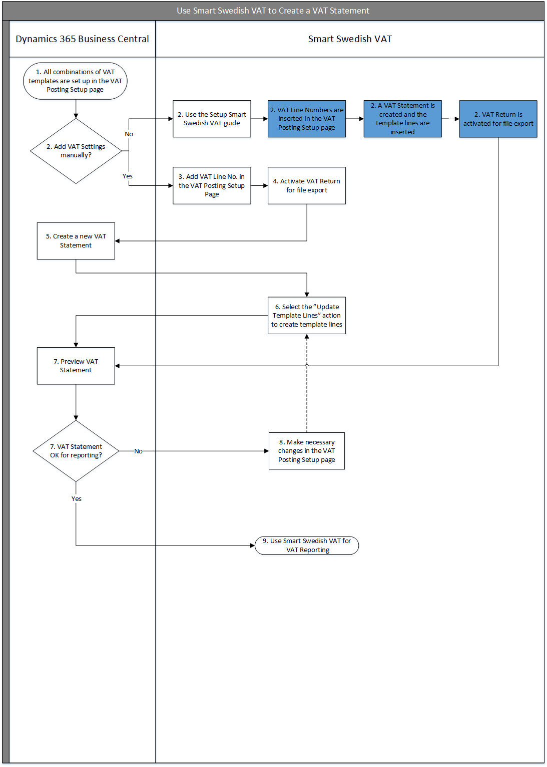 Workflows | SmartApps